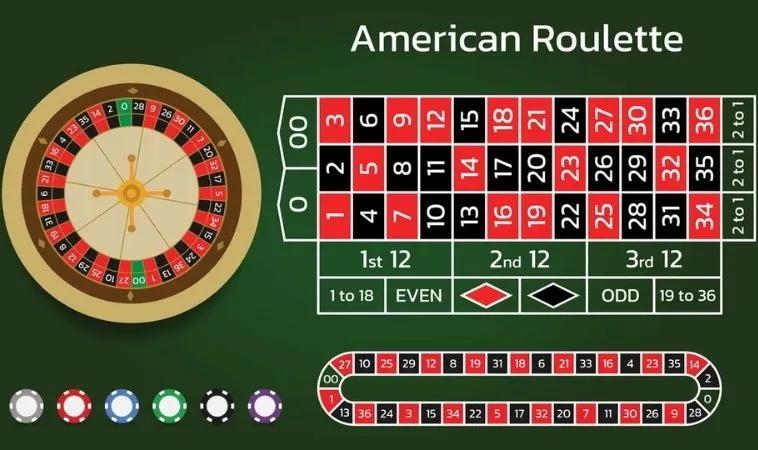 Cách Chơi Roulette Tại Nhà Cái BK8 Cho Người Mới 2 Bàn cược Roulette tại BK8